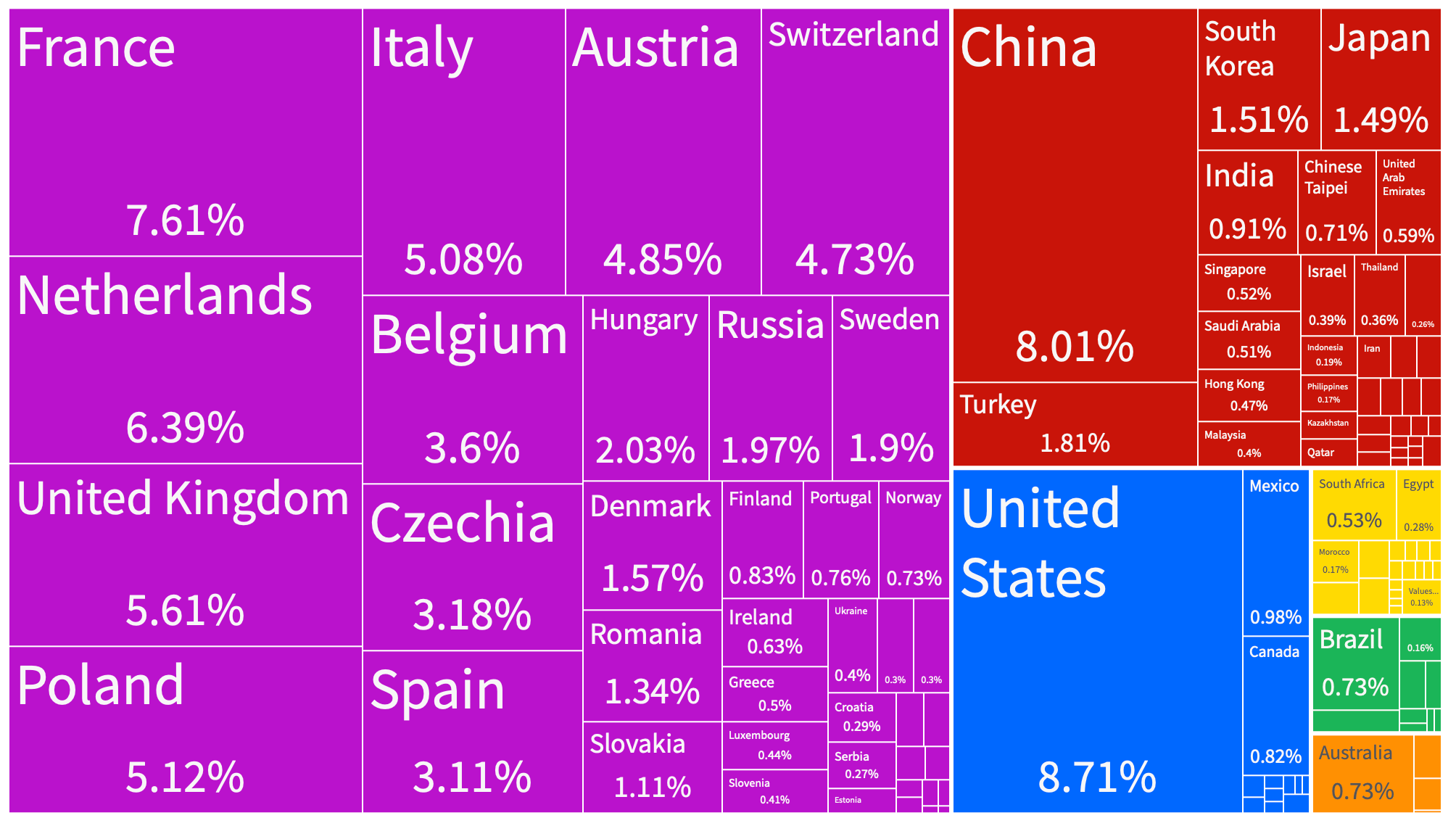 Niemiecki eksport 2020