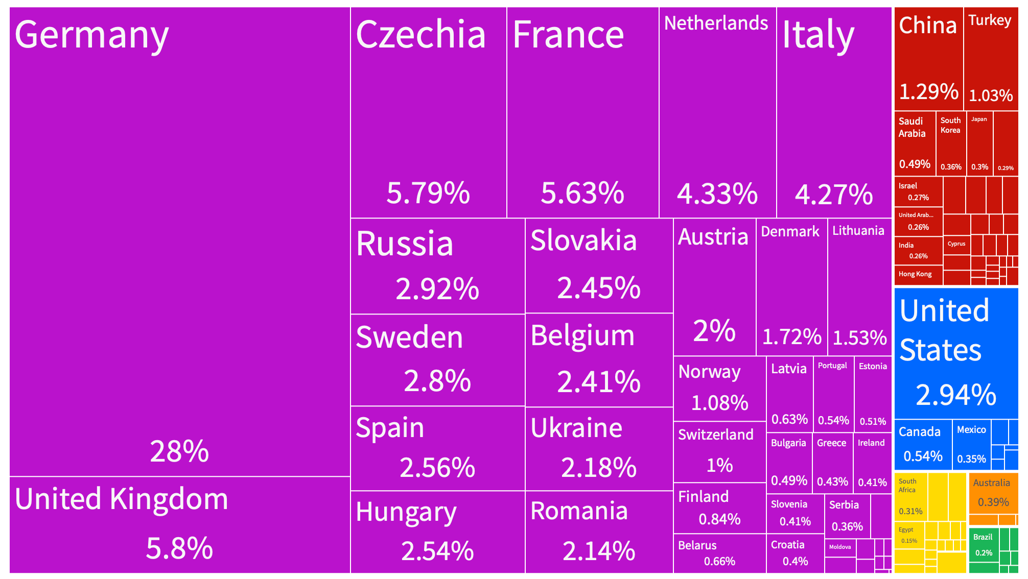 kierunki polskiego eksportu 2020