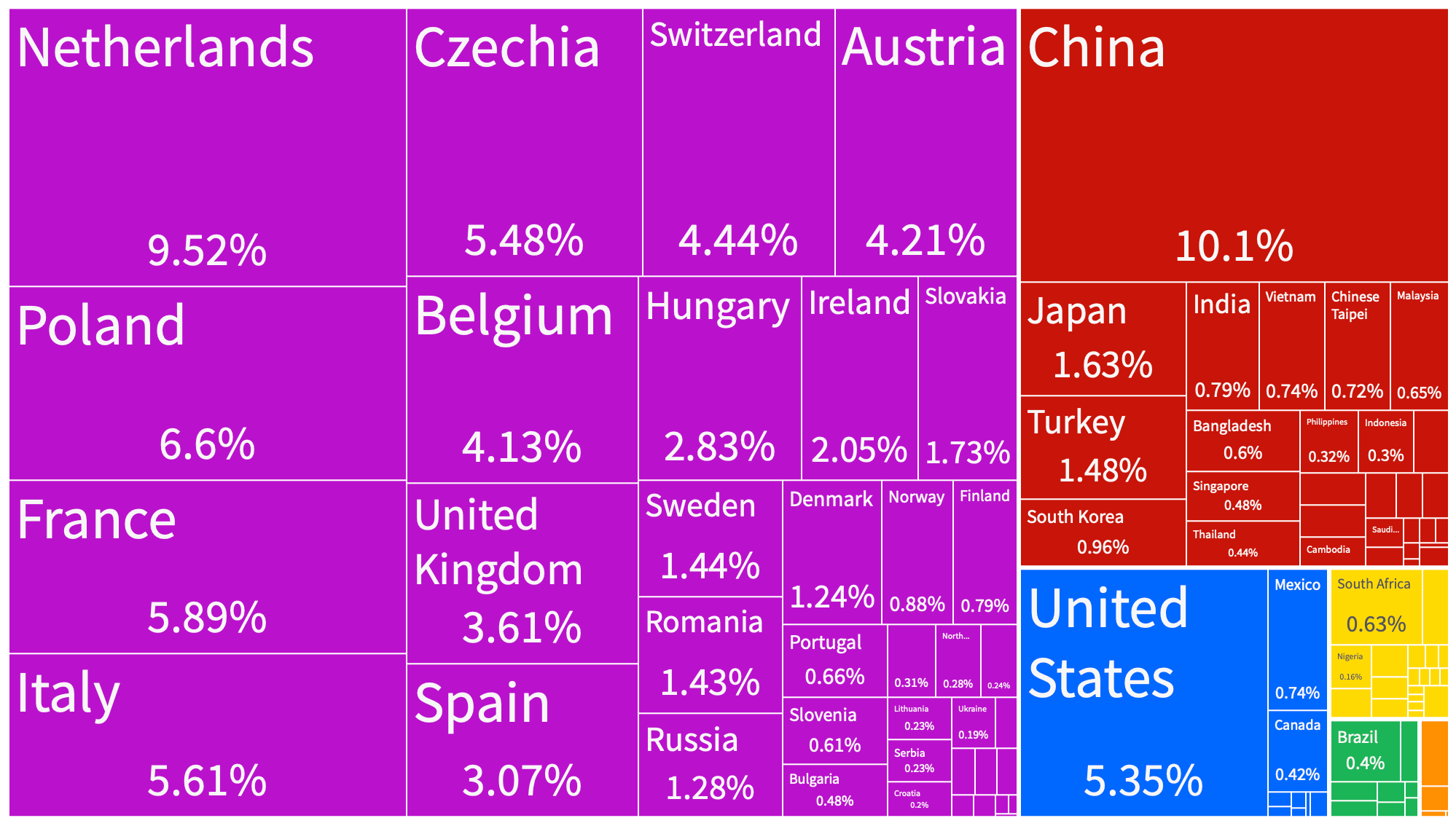 Niemiecki import 2020