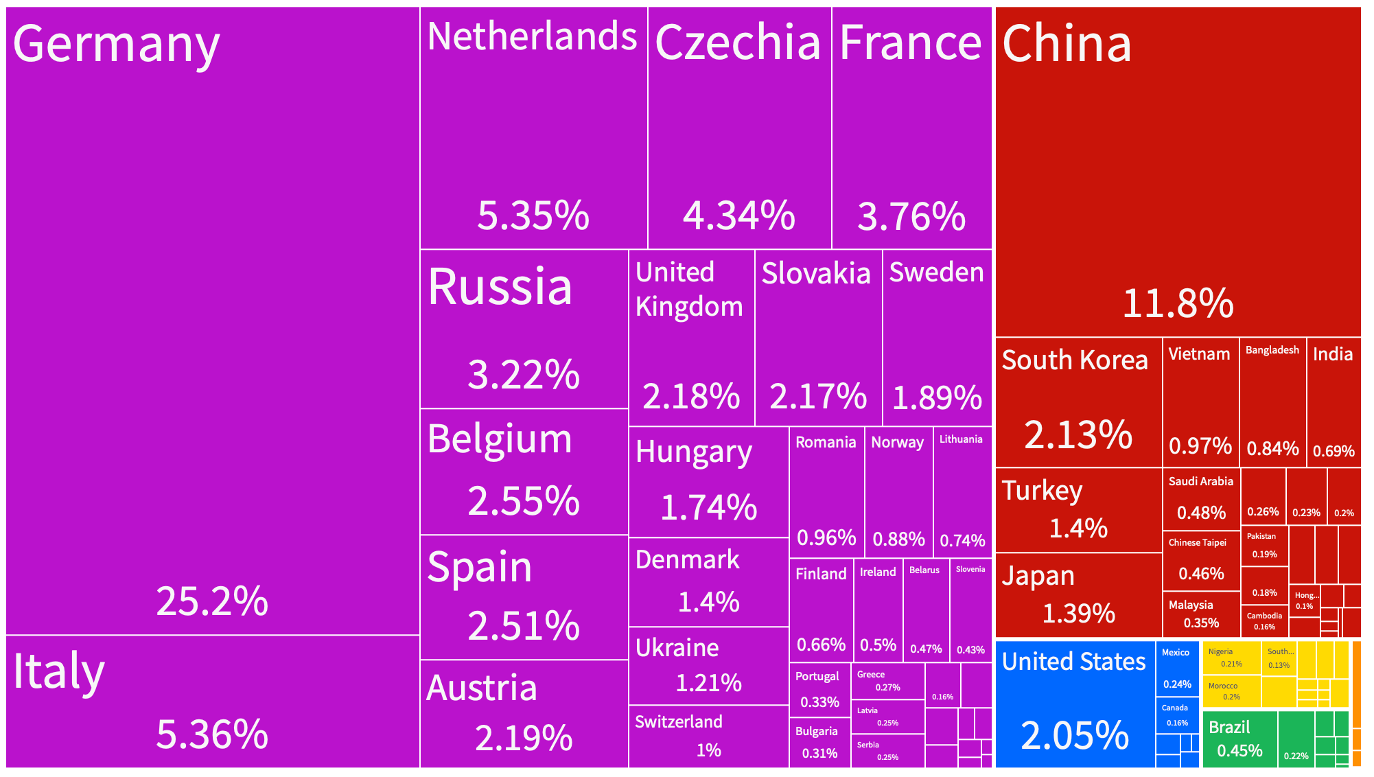 żródła polskiego importu 2020