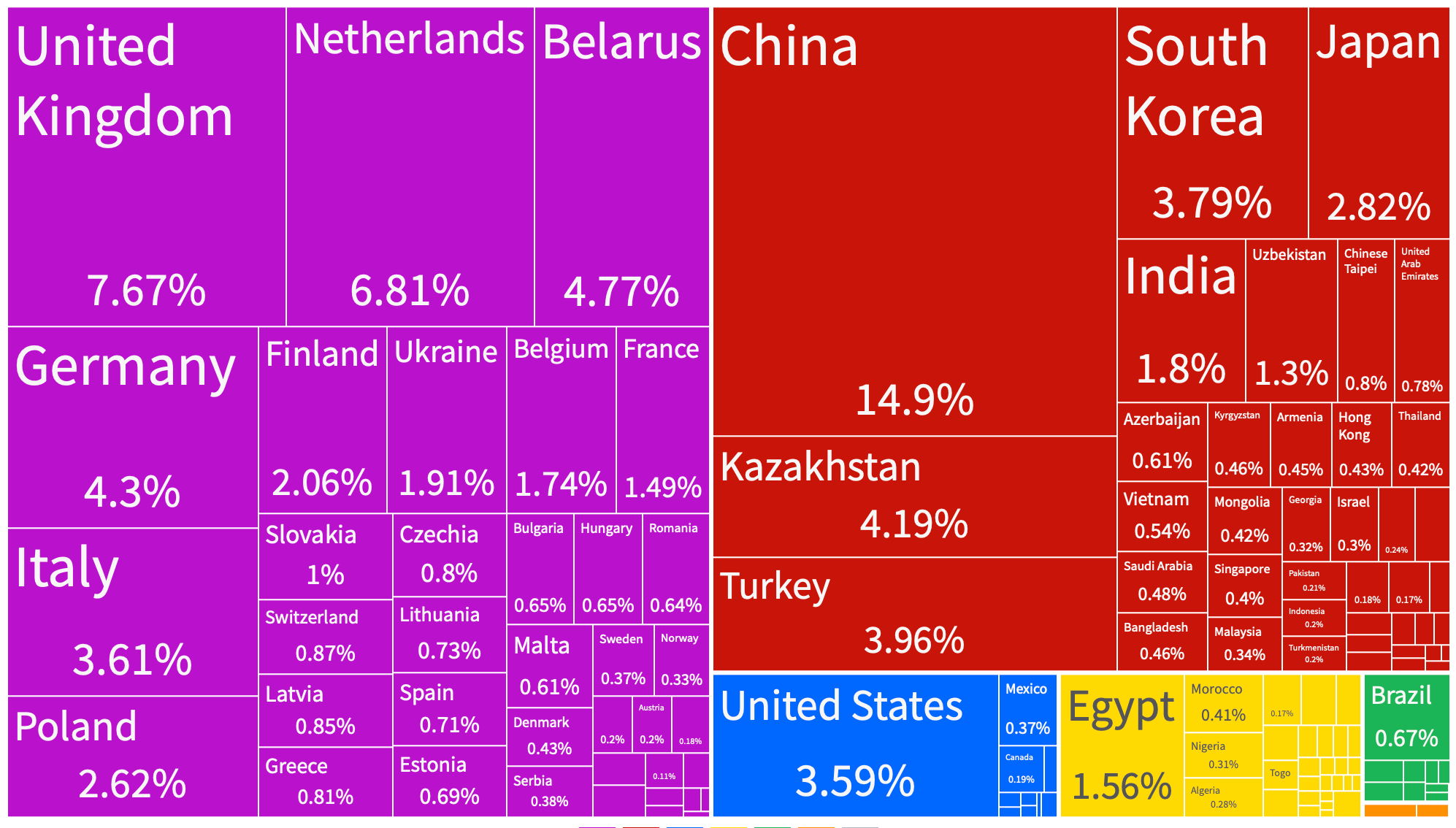 Rosyjki eksport 2020